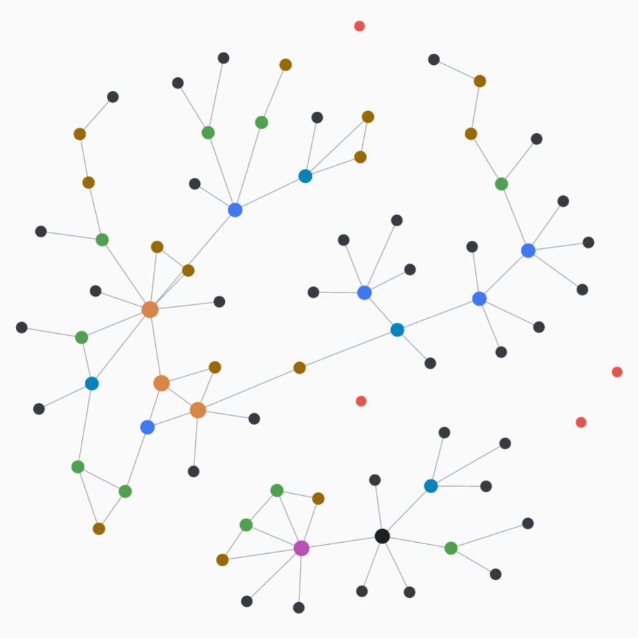 /tec/this-month-in-org/media/commit/8c2d925821919414c1b885940af6603a9a71fd90/figures/org-roam-graph-2d-overview.png