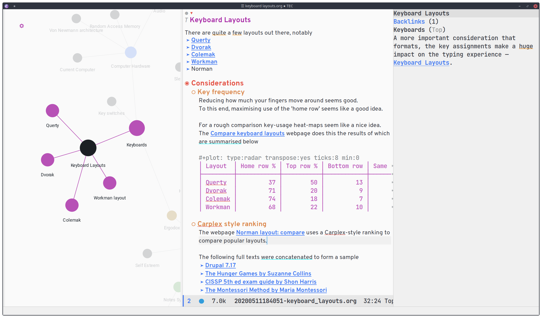 /tec/this-month-in-org/media/commit/8c2d925821919414c1b885940af6603a9a71fd90/figures/org-roam-ui-in-emacs.png